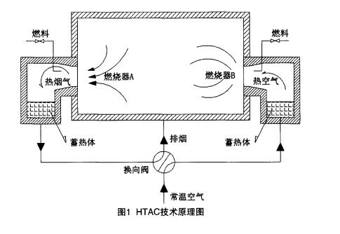 HTAC技術(shù)原理圖