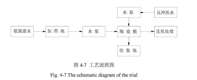 工藝流程圖